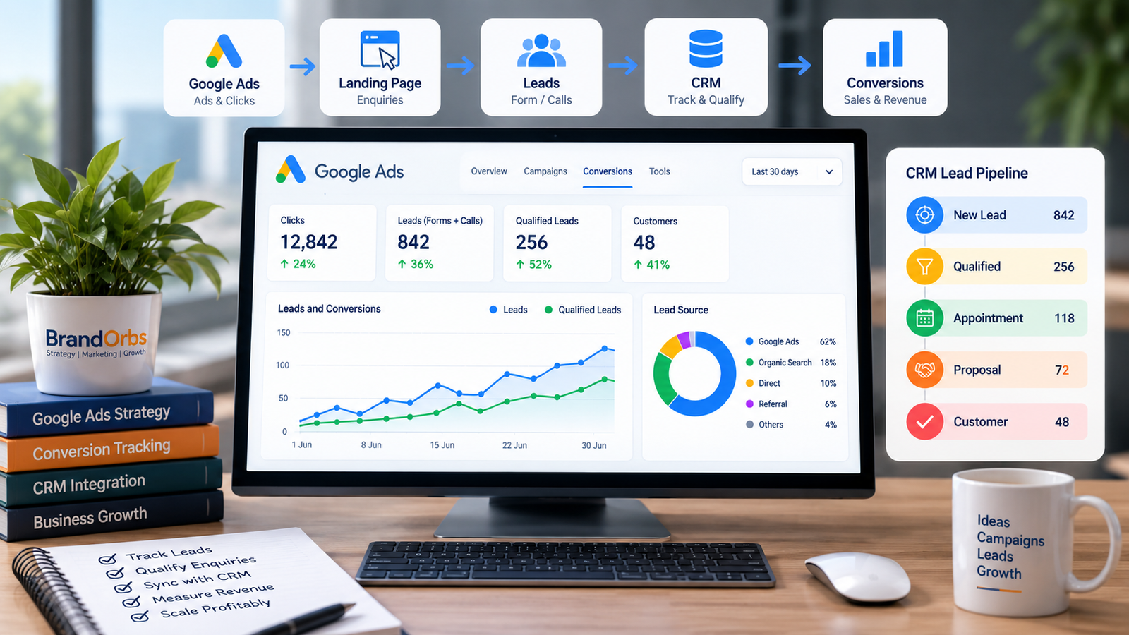 Google Ads CRM conversion tracking and qualified lead analytics