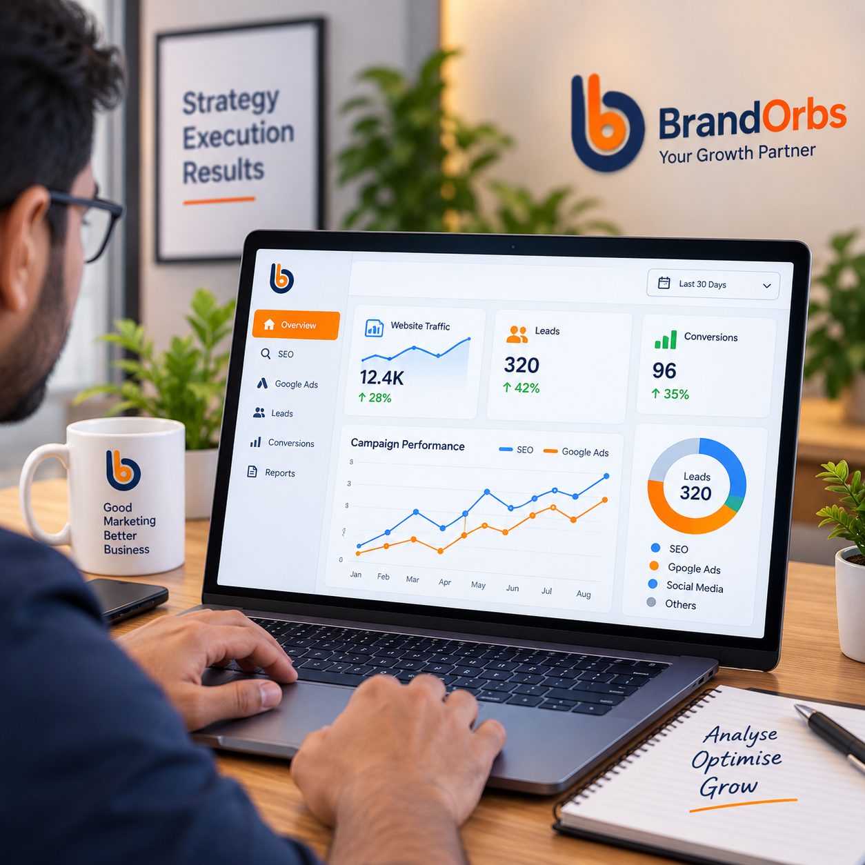 Digital marketing monthly report showing SEO Google Ads leads conversions and campaign performance